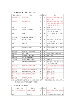 住院信息系统的数据库表结构