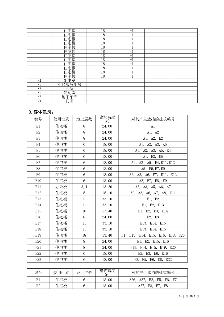 住宅小区日照分析报告_第3页