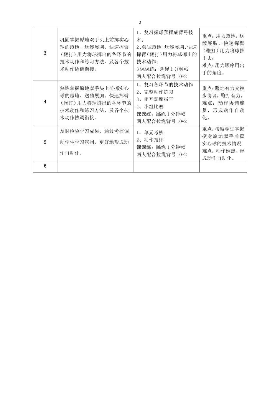 优课《原地双手头上前掷实心球》教学设计_第2页