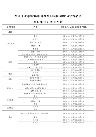 允许进口饲料和饲料添加剂的国家与地区及产品名单