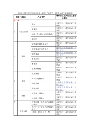 允许进口饲料和饲料添加剂国家(地区)产品名单(更新至2017年5月19日)