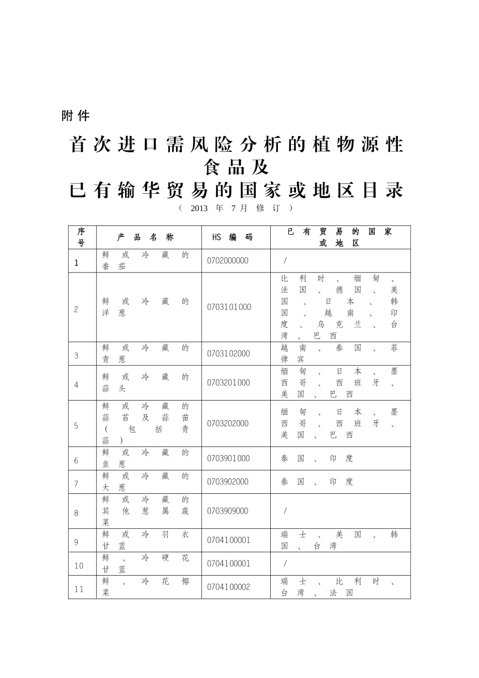 允许植物源性食品的国家和地区名录(2013年7月)_第1页