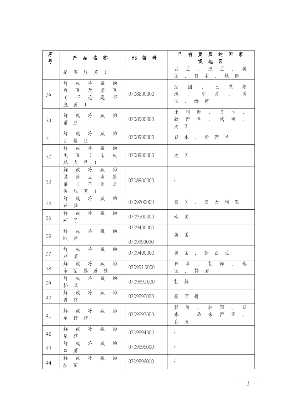 允许植物源性食品的国家和地区名录(2013年7月)_第3页