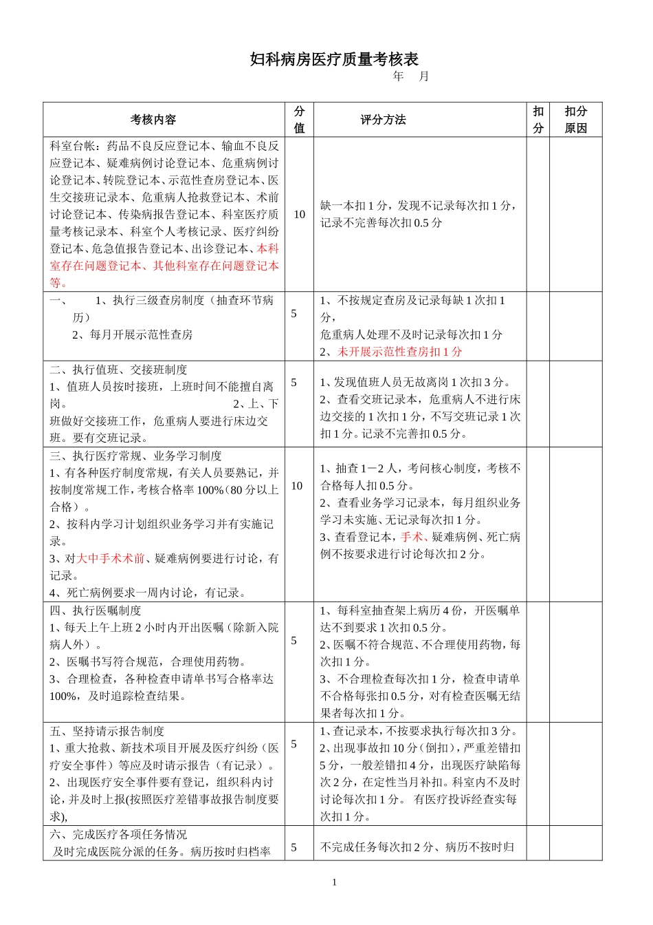住院医疗质量检查评分表_第1页