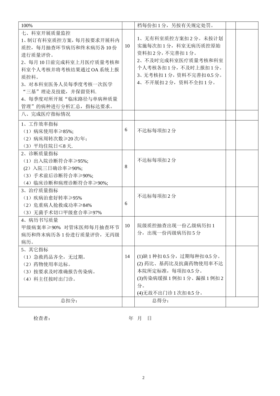 住院医疗质量检查评分表_第2页