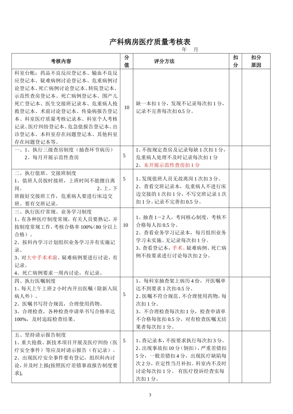 住院医疗质量检查评分表_第3页