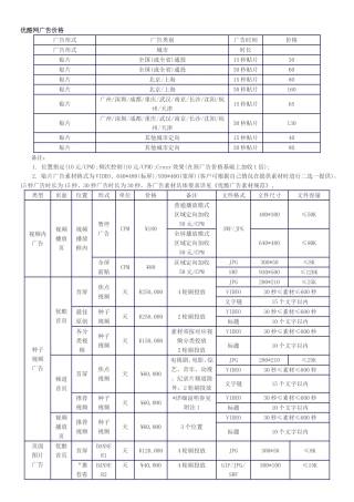 优酷网广告报价