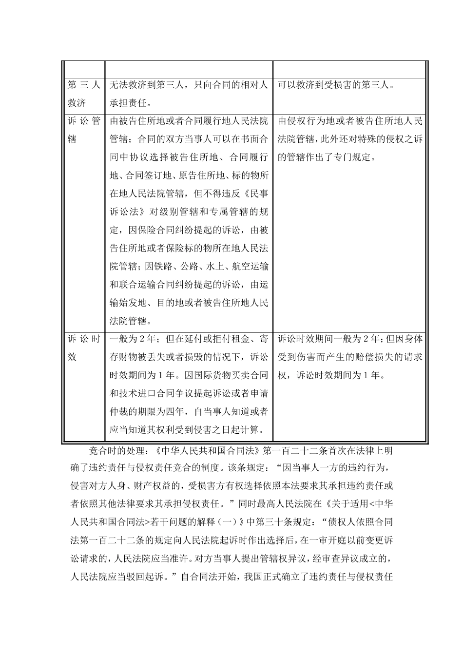 债权法案例分析_第2页