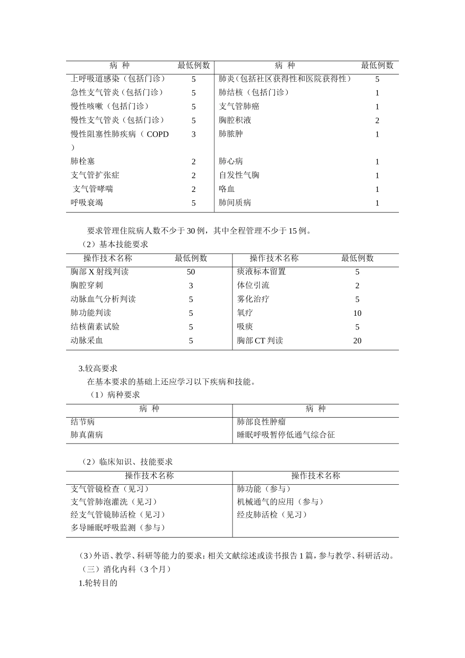 住院医师规范化培训内容与标准——内科_第3页