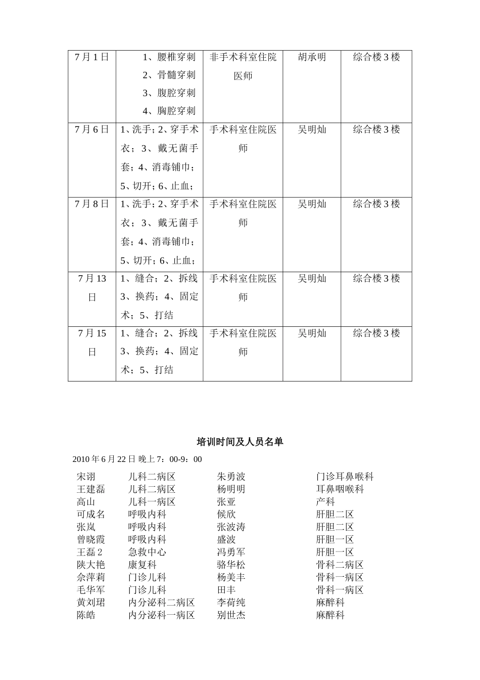 住院医师临床技能培训考核计划_第3页