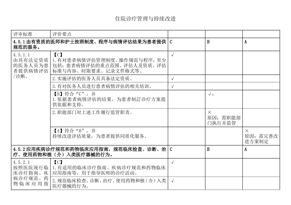 住院诊疗管理与持续改进_第1页