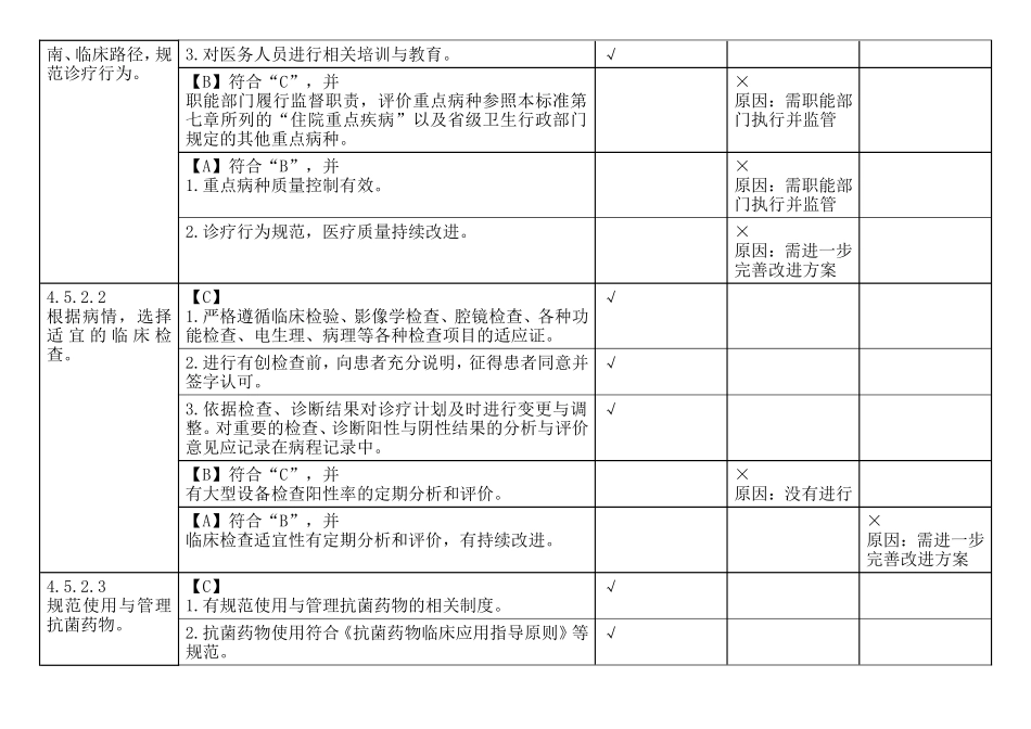 住院诊疗管理与持续改进_第2页