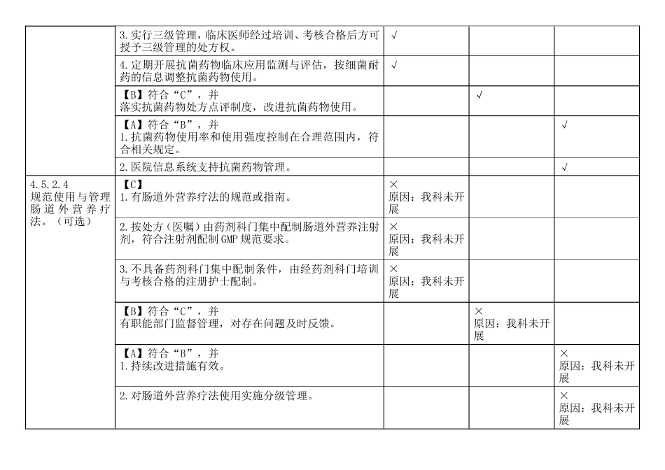 住院诊疗管理与持续改进_第3页