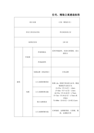 住宅、精装公寓建造标准