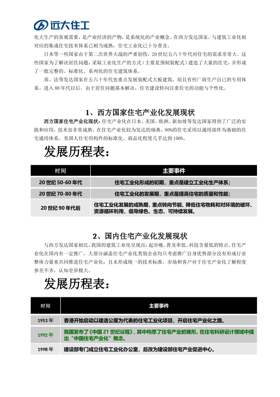 住宅产业化发展历史与现状_第3页