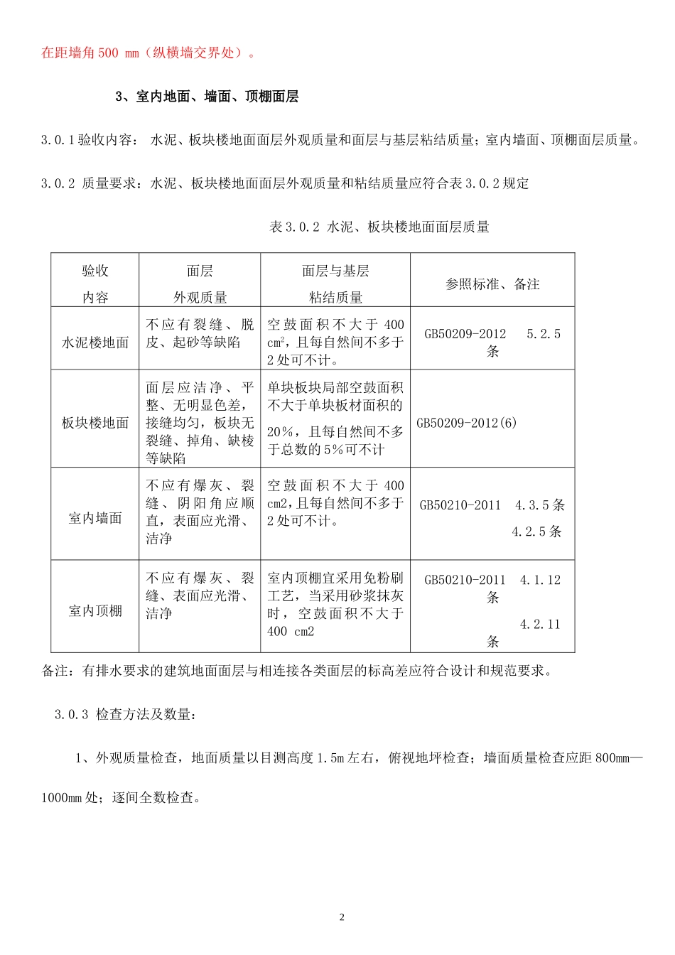 住宅分户验收标准_第2页