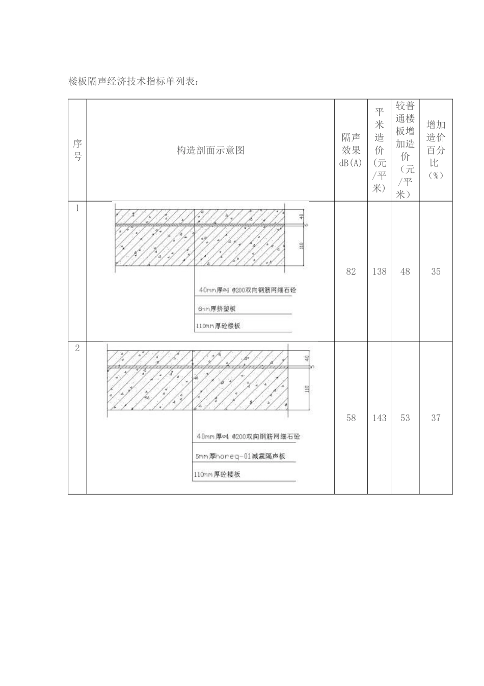 住宅浮筑楼板隔声技术及施工方法_第3页
