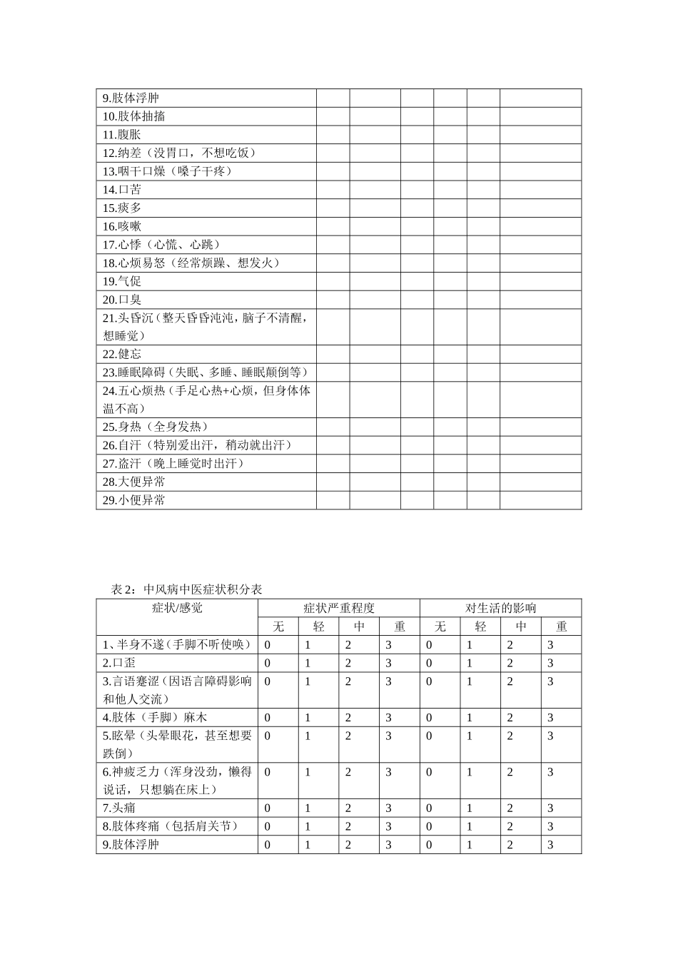 优势病种诊疗方案的实施与评价_第2页