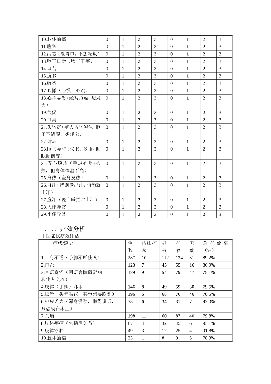 优势病种诊疗方案的实施与评价_第3页