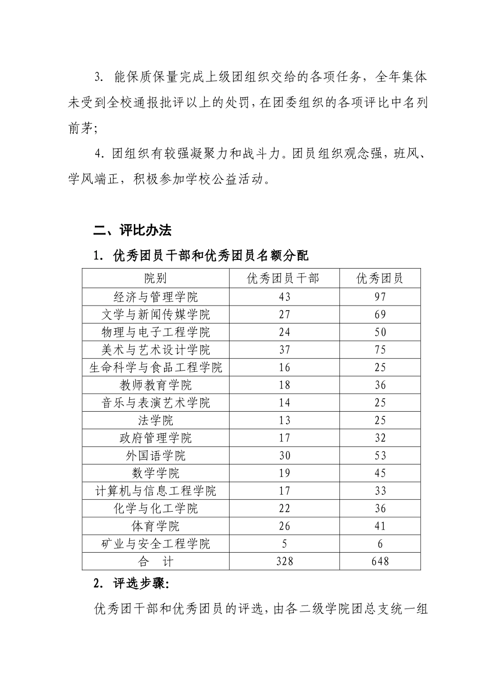 优团、优干、优团支部申报通知_第3页