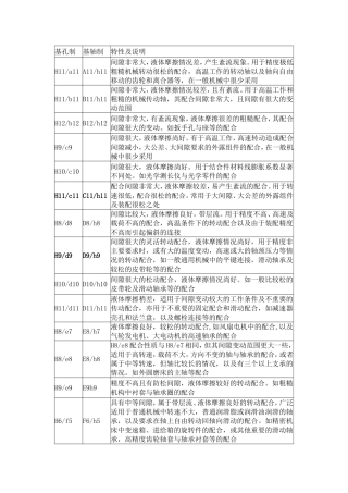 优先、常用配合选择说明