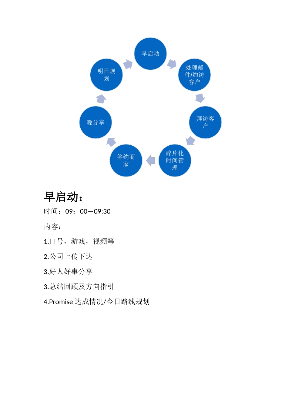 优秀BD时间管理_第3页