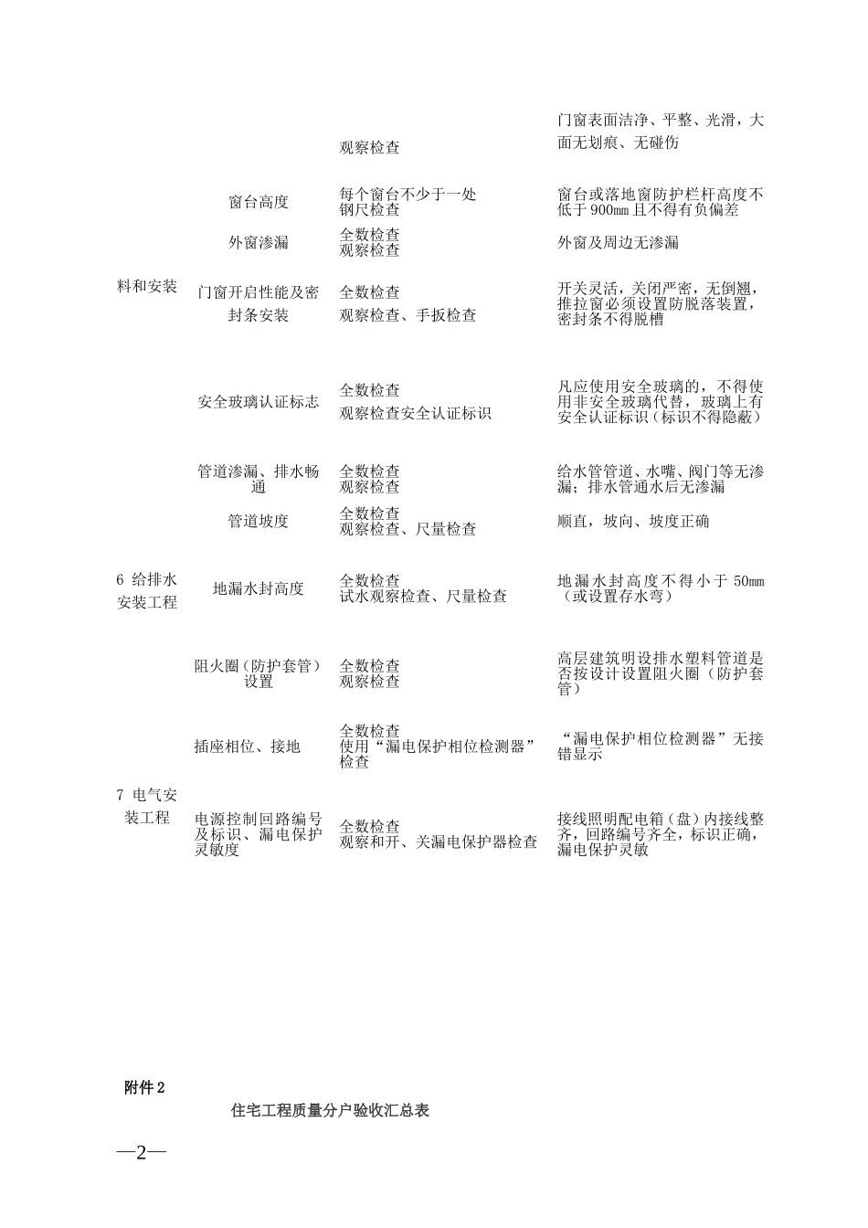 住宅工程质量分户验收内容及标准_第2页