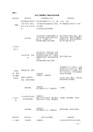 住宅工程质量分户验收内容及标准
