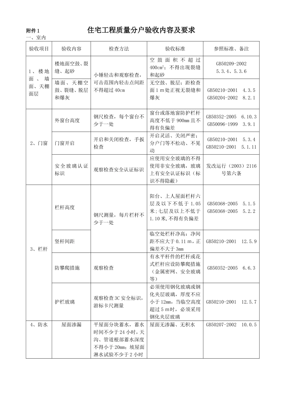 住宅工程质量分户验收内容及要求_第1页