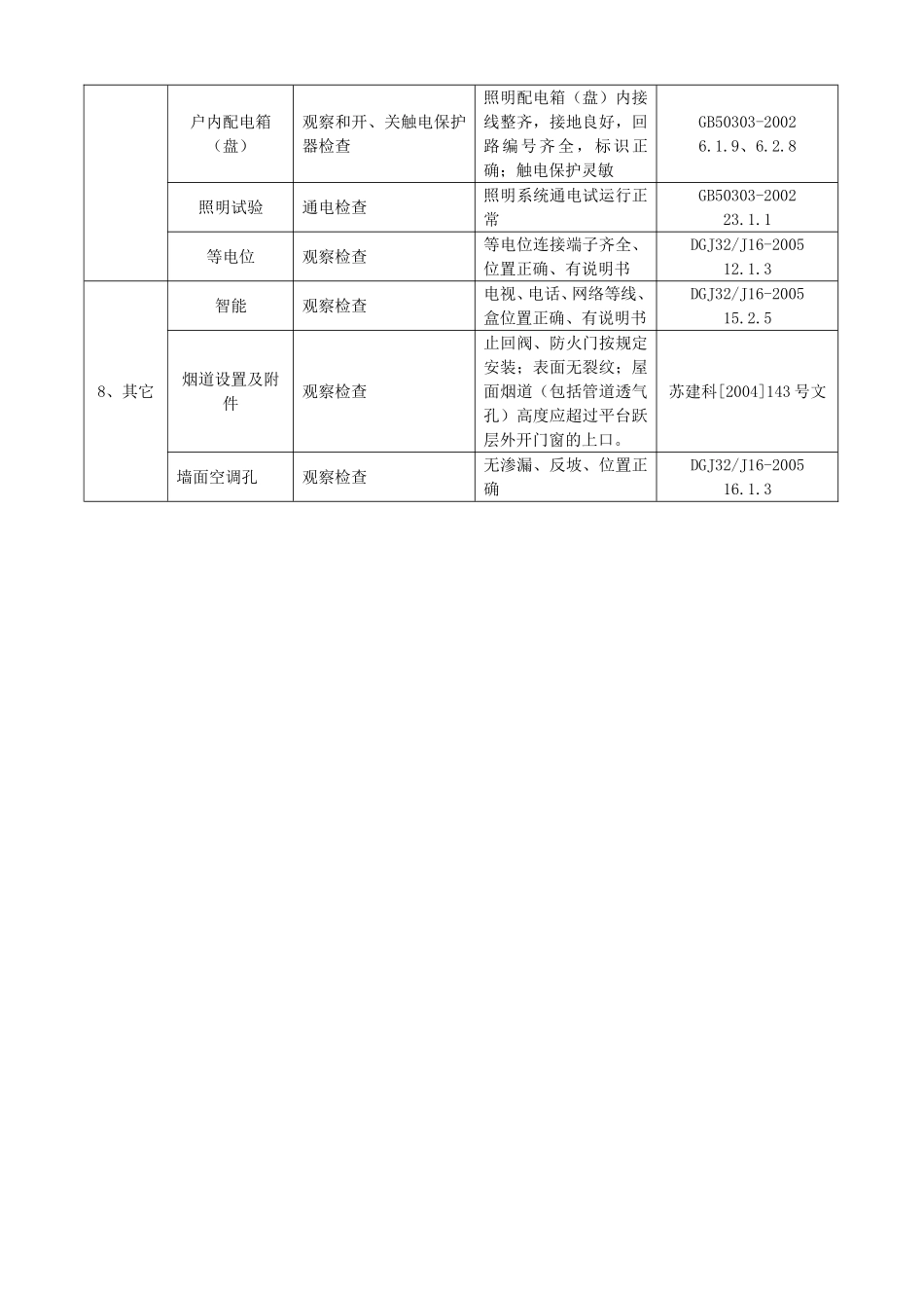 住宅工程质量分户验收内容及要求_第3页