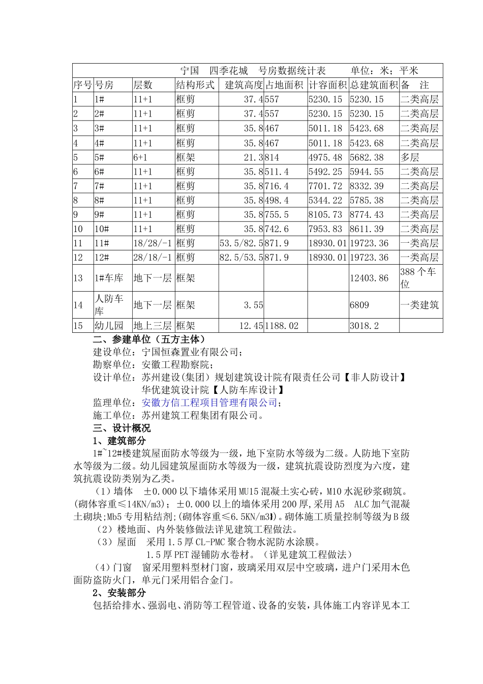 住宅工程质量通病防治方案_第2页