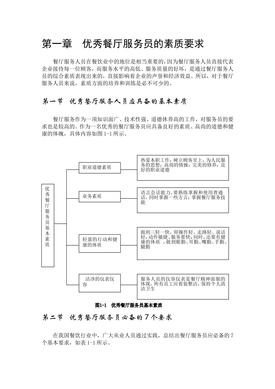 优秀餐厅服务员的素质要求_第1页