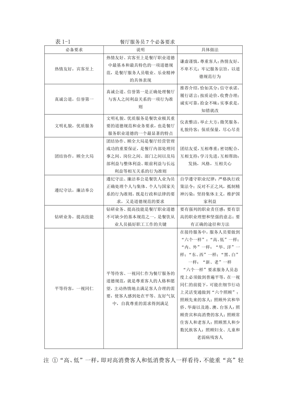 优秀餐厅服务员的素质要求_第2页