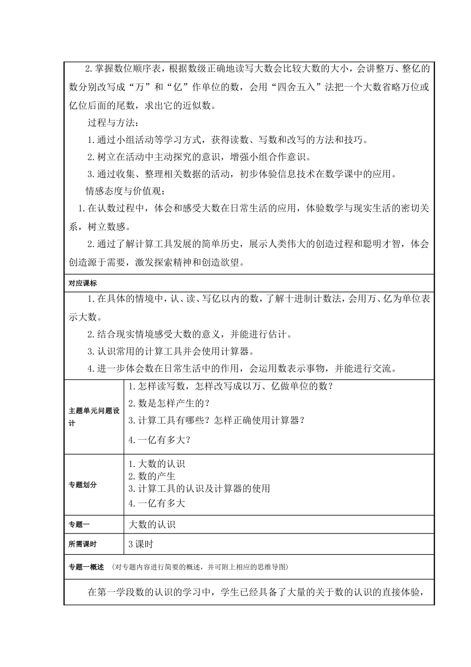 作业1：《大数的认识》主题单元设计及思维导图_第2页