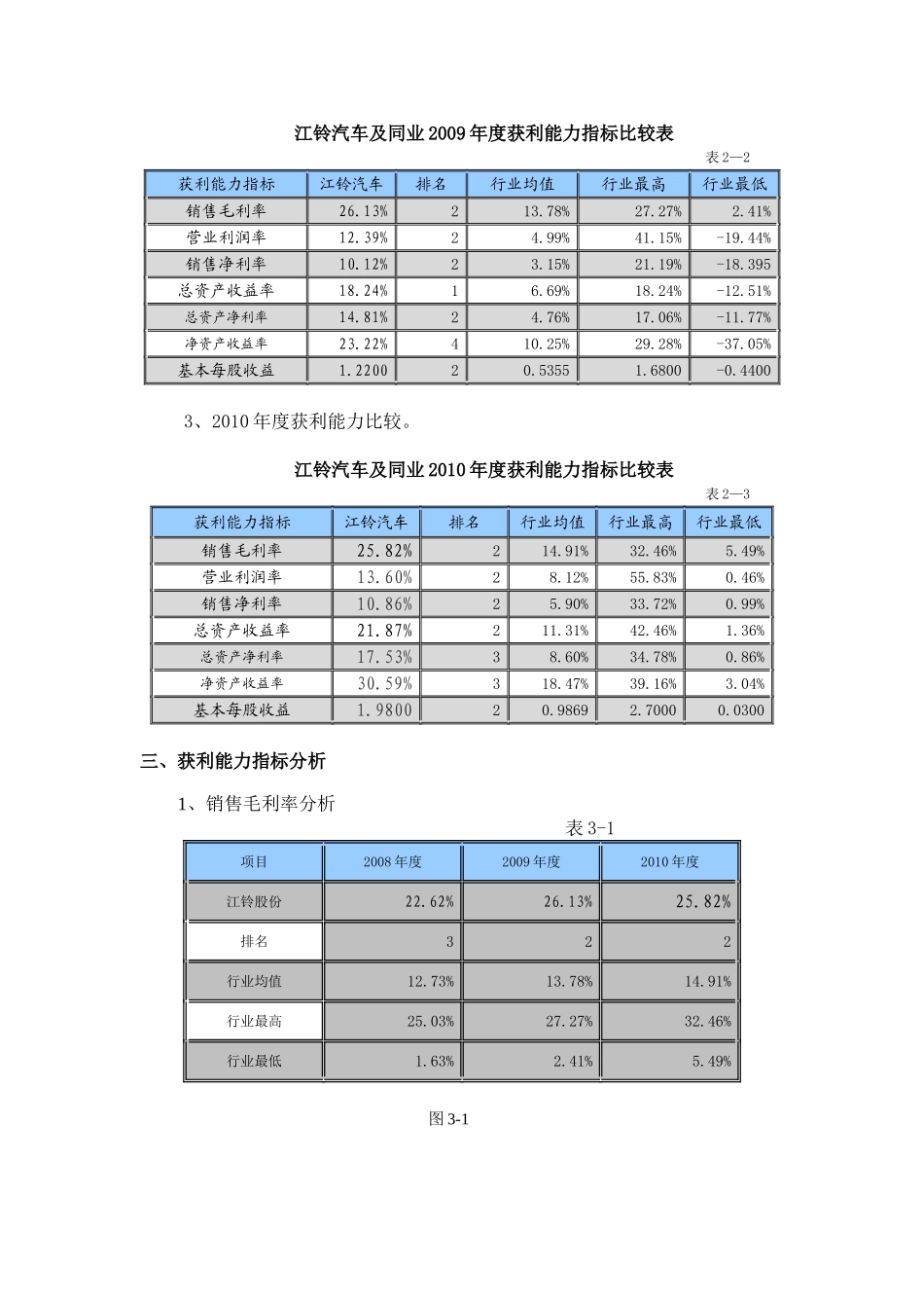 作业3-江铃获利能力分析_第2页