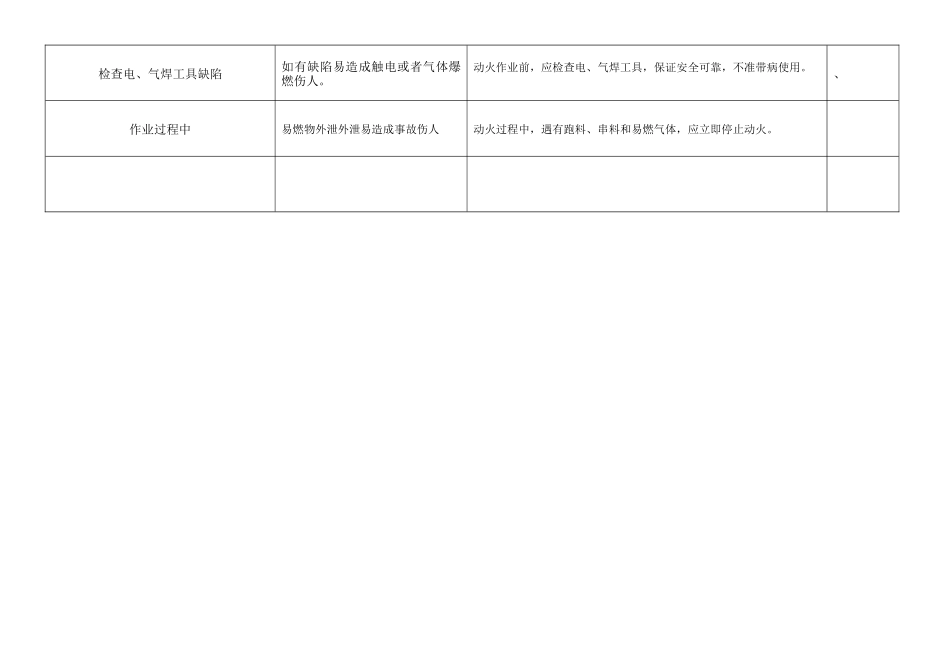 作业安全分析(JSA)表-新LOGO_第3页