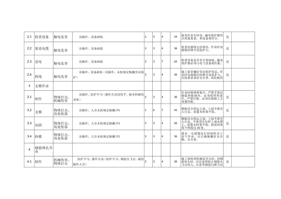 作业安全分析表全_第2页
