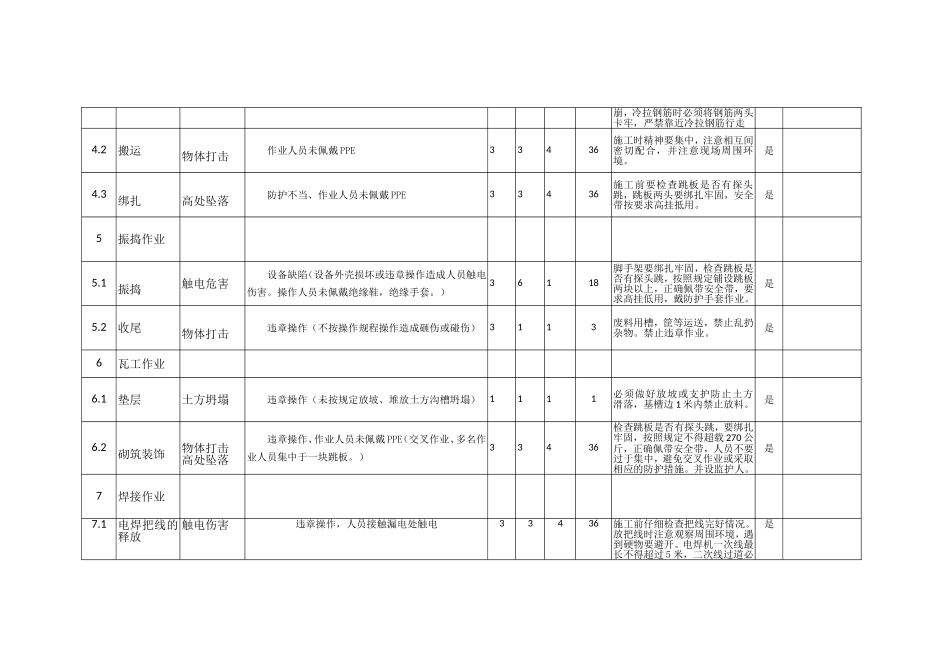 作业安全分析表全_第3页