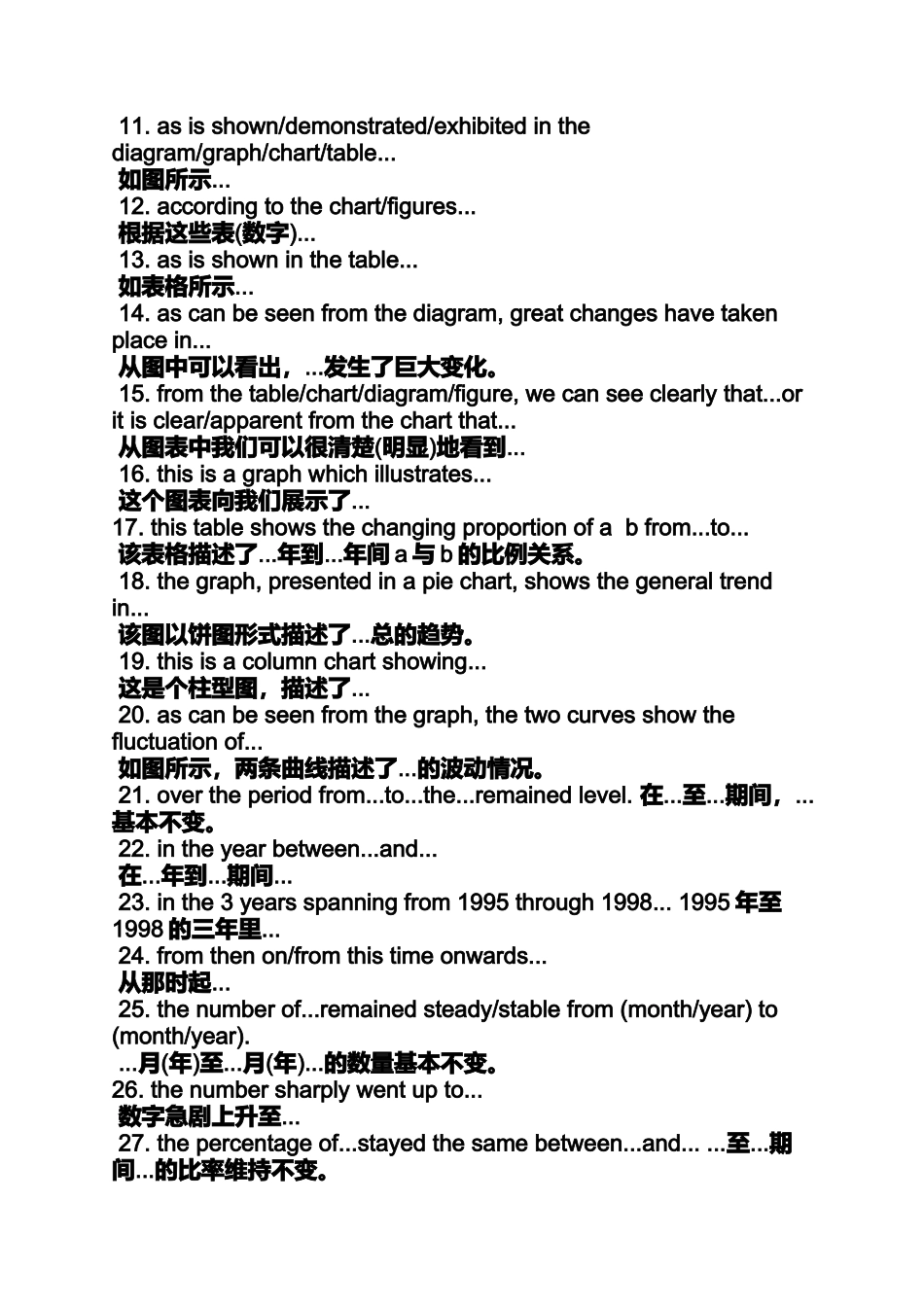 作文范文之雅思小作文题库_第2页