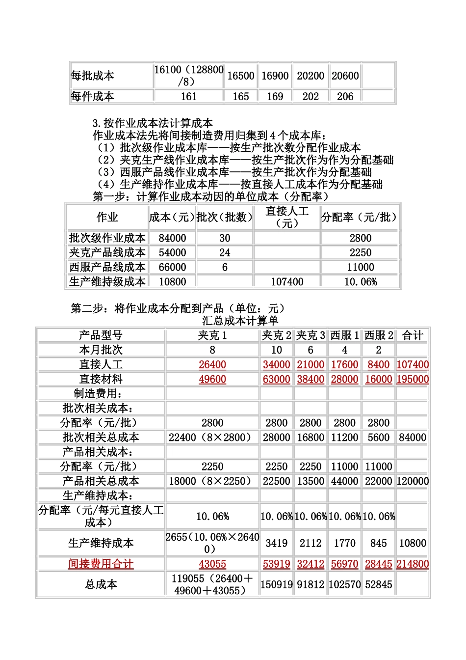 作业成本法举例_第2页