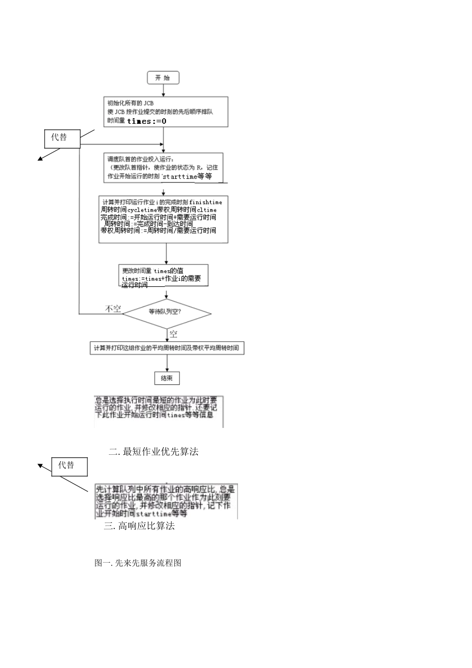 作业调度实验报告_第2页