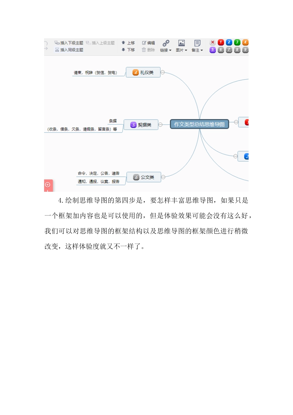 作文类型总结思维导图模板分享_第3页