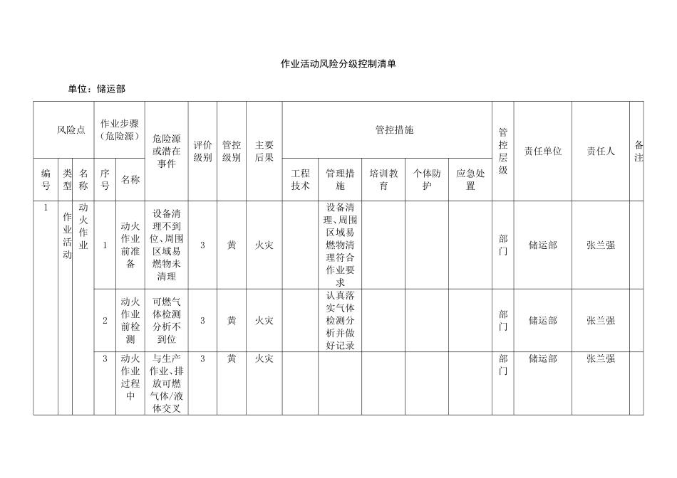 作业活动风险分级控制清单_第1页