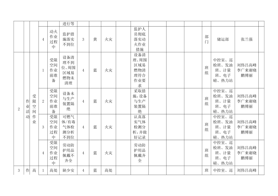 作业活动风险分级控制清单_第2页