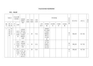 作业活动风险分级控制清单