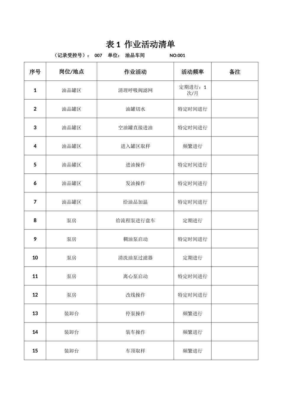作业活动清单(同名7699)_第1页