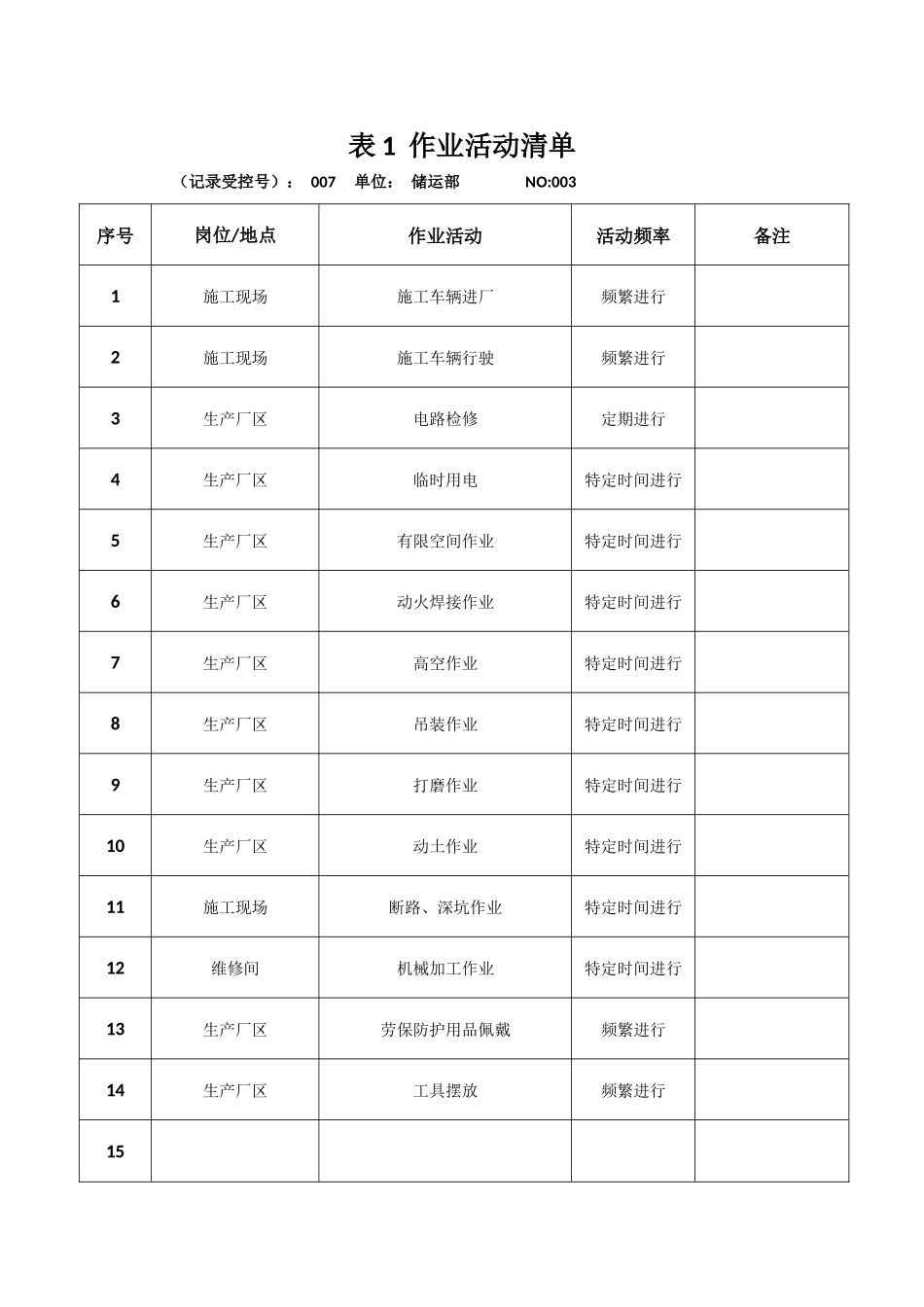 作业活动清单(同名7699)_第3页