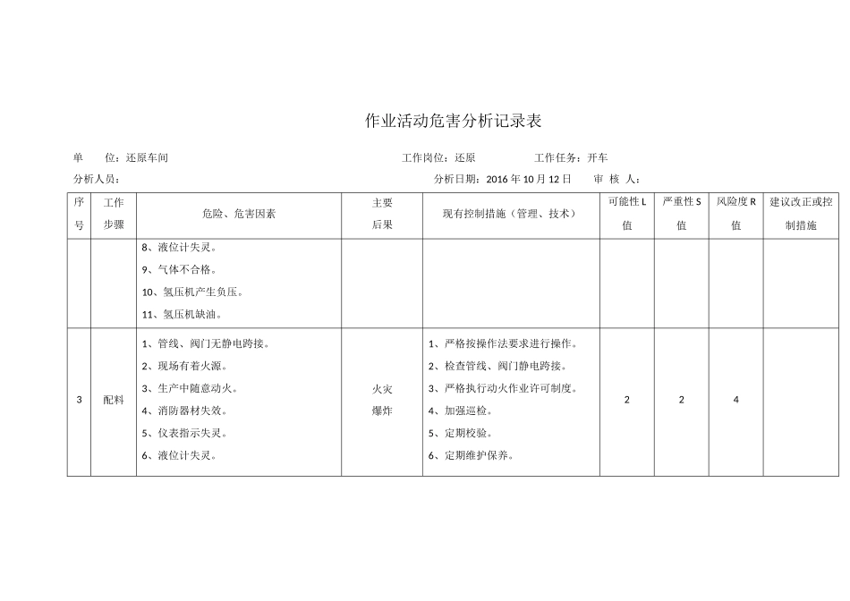 作业活动危害分析记录表_第2页