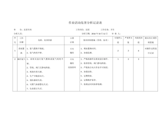 作业活动危害分析记录表