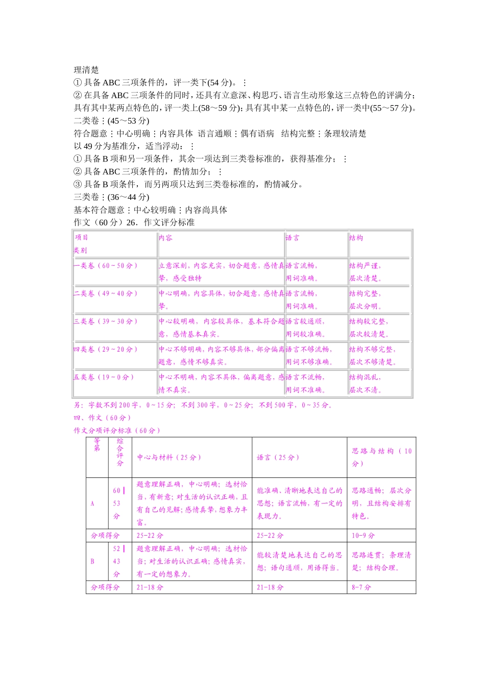 作文评分标准(同名10271)_第3页